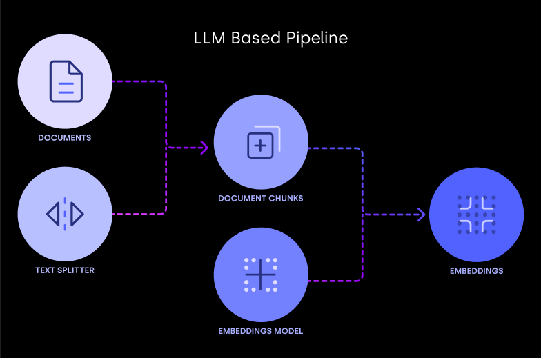 pgml and dbt llm pipeline