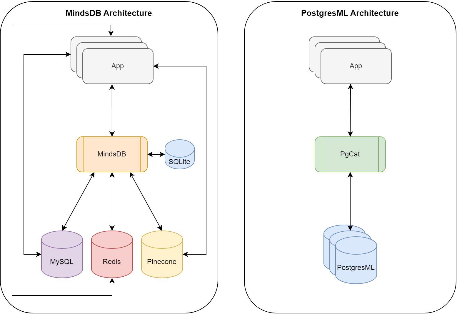 Architecture Diagram