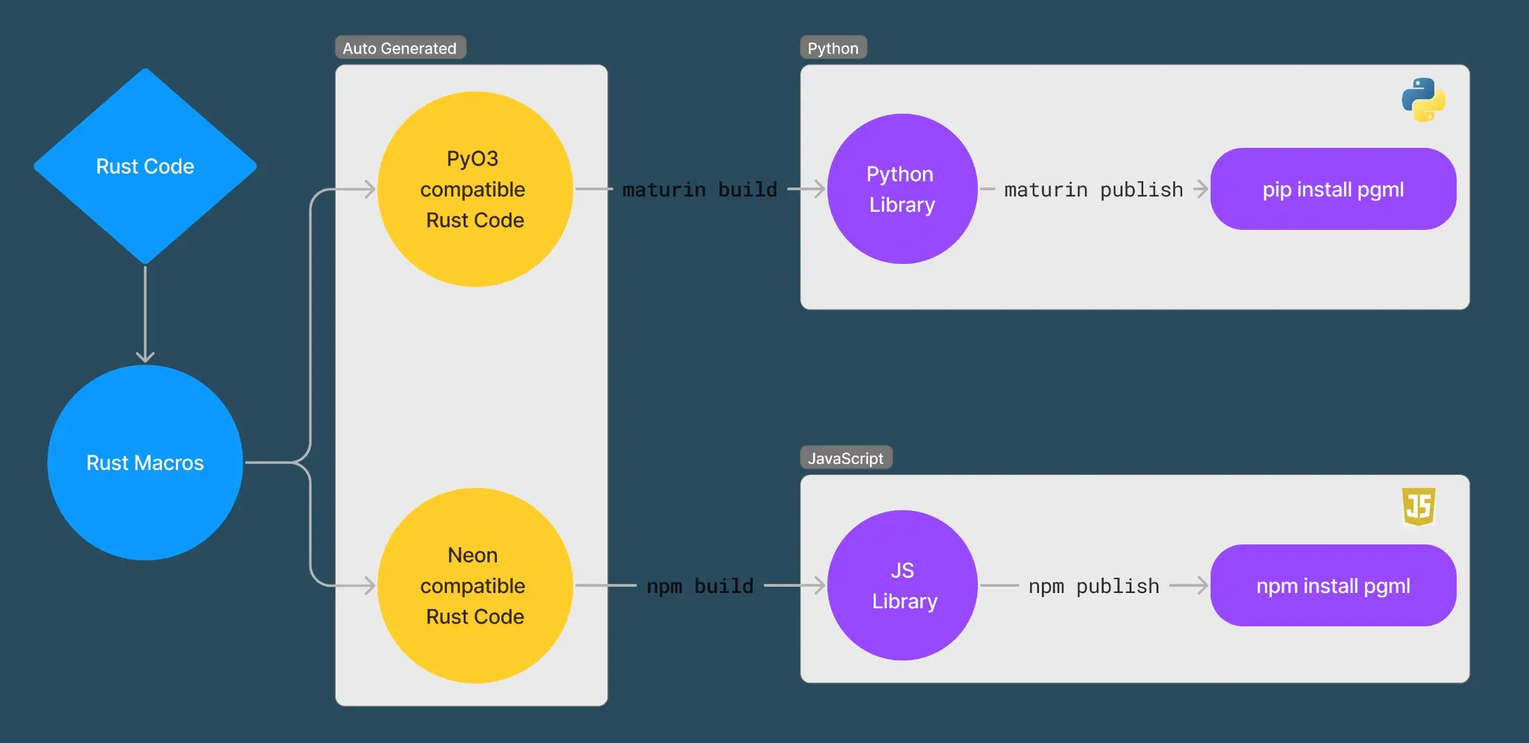 rust-macros-flow-chart.jpg