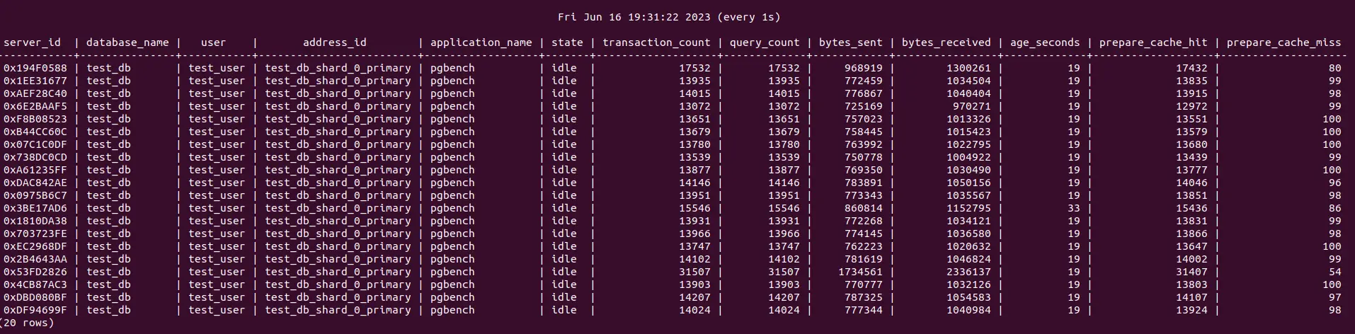 Cache metrics